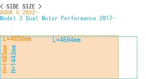 #AQUA G 2022- + Model 3 Dual Motor Performance 2017-